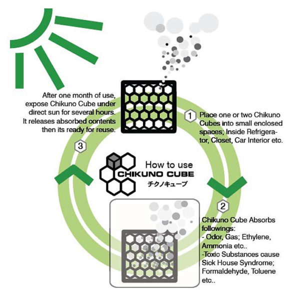 Chikuno Cube, οικολογικός καθαρισμός αέρα.