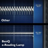 WiT Έξυπνο Φωτιστικό Γραφείου LED (Μπλε) - BenQ